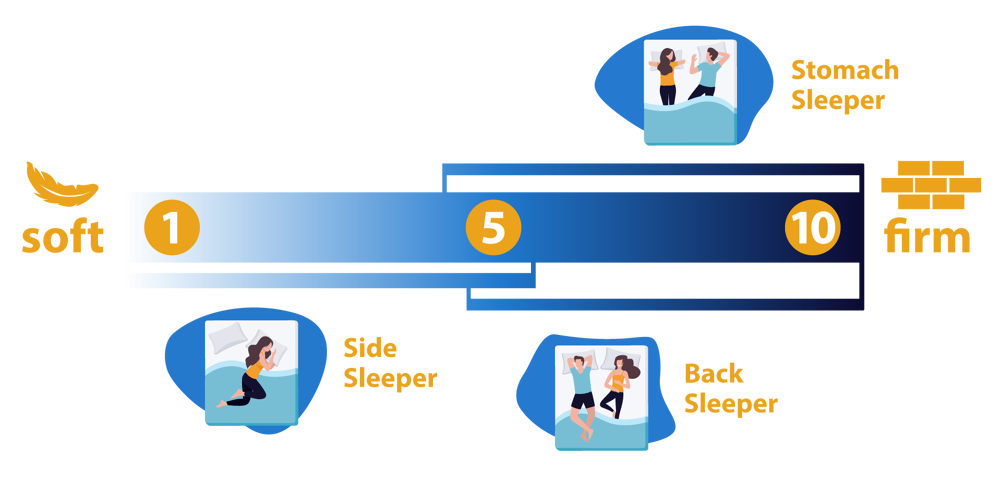 Firmness for side sleepers deals